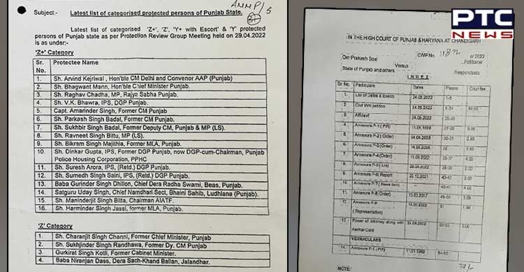 List of Z, Z plus category protectees being circulated not official document: Punjab Police