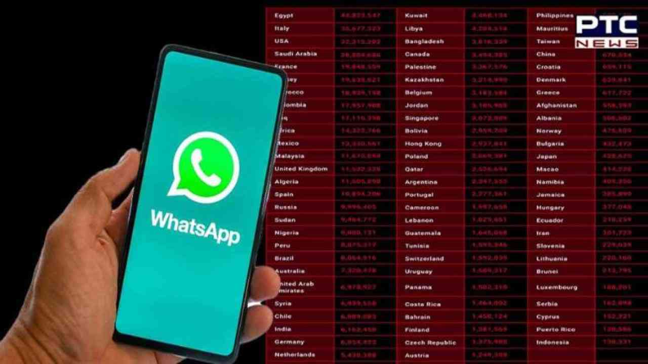 No evidence of data leak, claims WhatsApp spokesperson