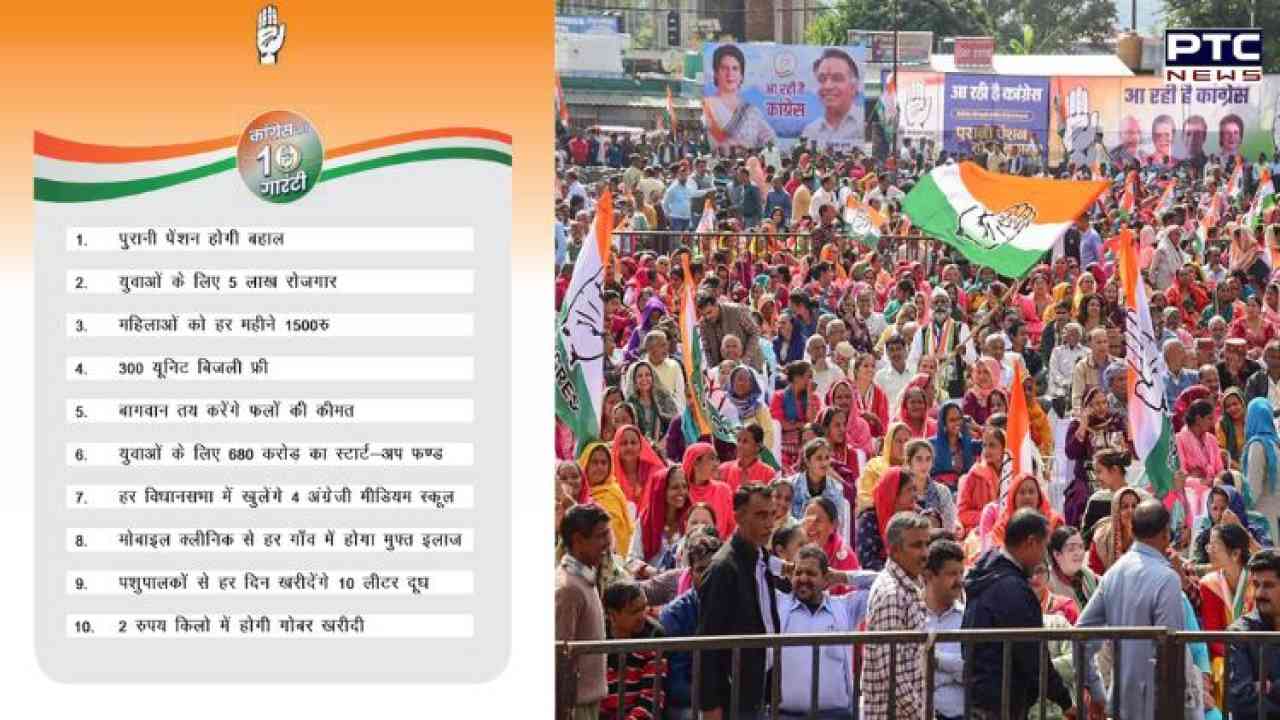 Himachal Pradesh elections 2022: Congress releases manifesto