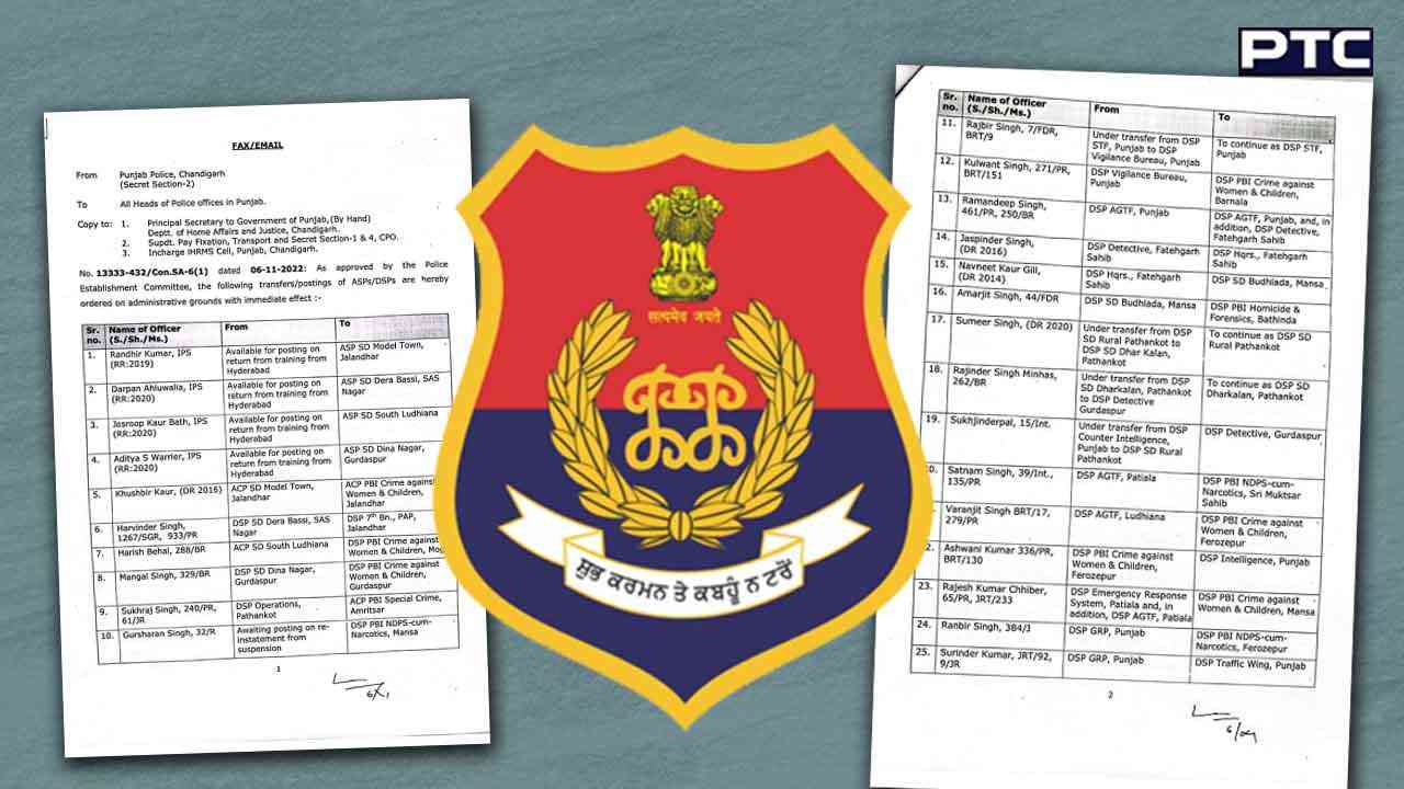 ਪੰਜਾਬ ਸਰਕਾਰ ਨੇ 43 ASP/DSP ਦੇ ਕੀਤੇ ਤਬਾਦਲੇ