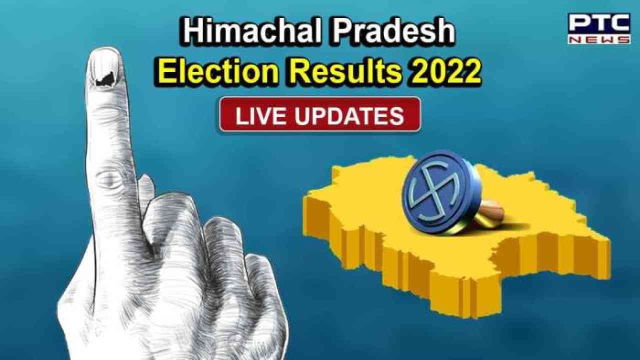 himachal result:  हिमाचल में बीजेपी की हार,  40 सीटों पर कांग्रेस ने किया कब्जा...बीजेपी के खाते में आई 25 सीटें