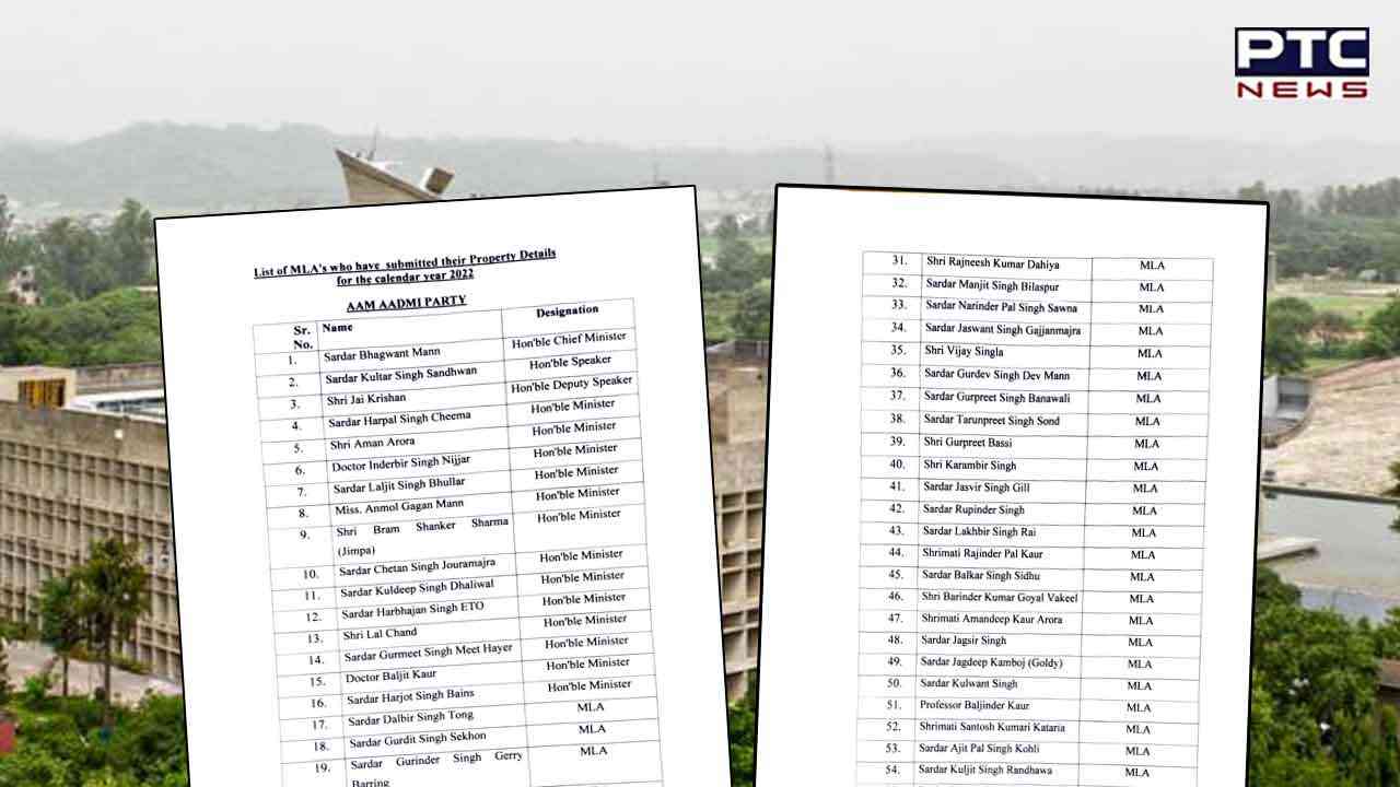 18 MLAs, ministers refrain from giving property information in Vidhan Sabha